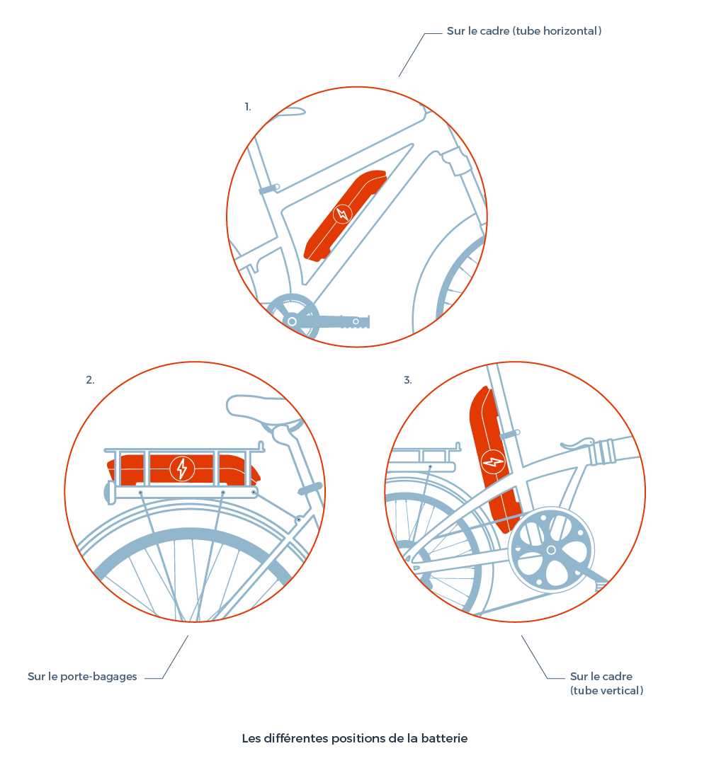 batterie vélo électrique